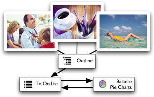 flow chart
